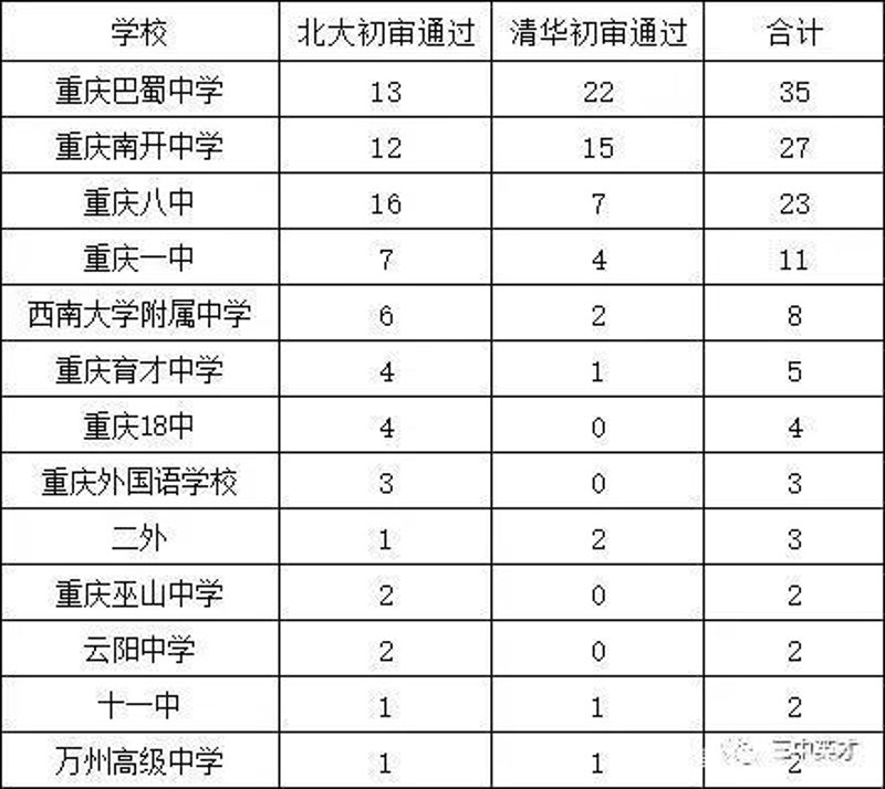 保肾取石:让肾脏恢复活力